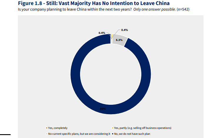 “去美国？哪敢啊，砸钱首选中国”